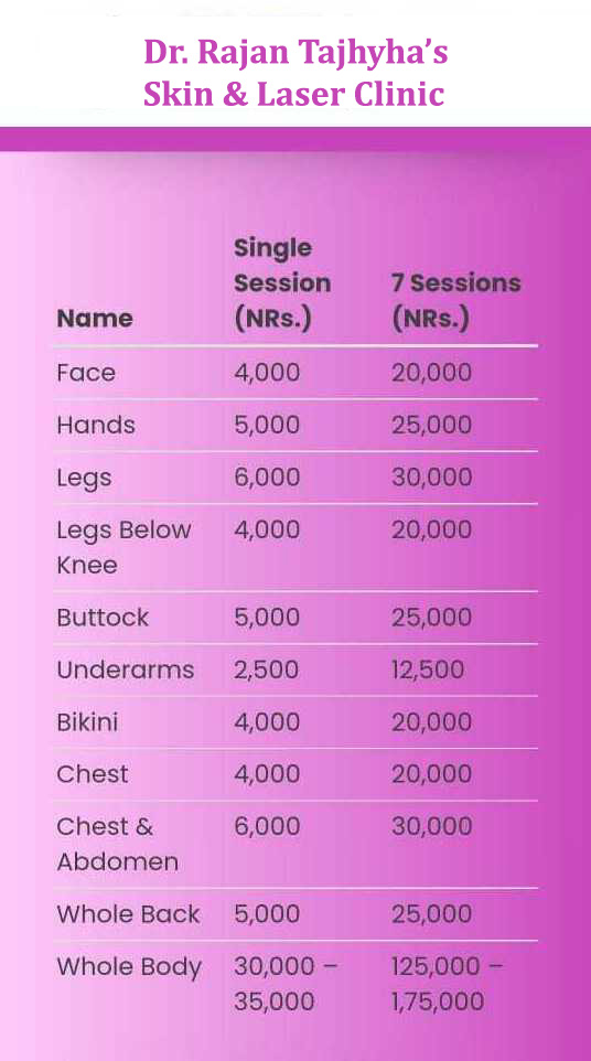 Laser hair removal price in Kathmandu, Lalitpur, Nepal